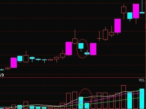 跳空双连阴线买入法_跳空二阴线洗盘形态特征_跳空二阴反转选股公式源码