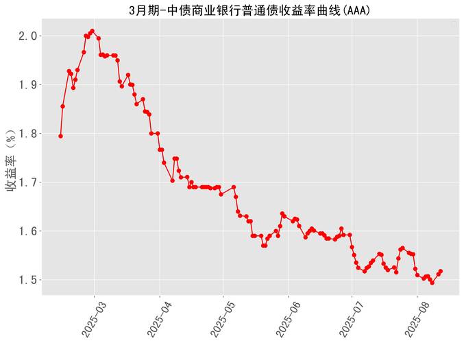 股票资管产品_A股科技股走势_散户资金流向分析