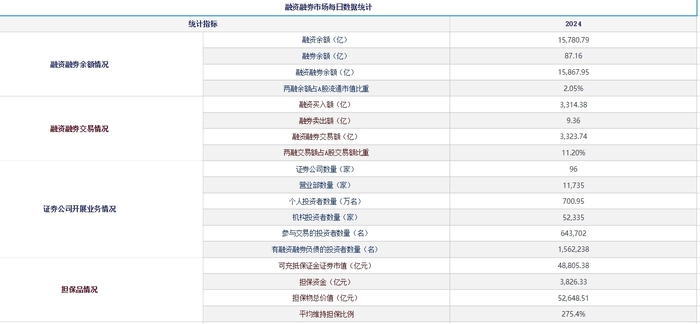 融资买入额激增_全国最大股票配资杠杆_A股两融余额增长