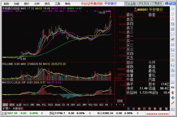 股票分仓软件_证券软件哪个最好用_最热证券软件排行榜