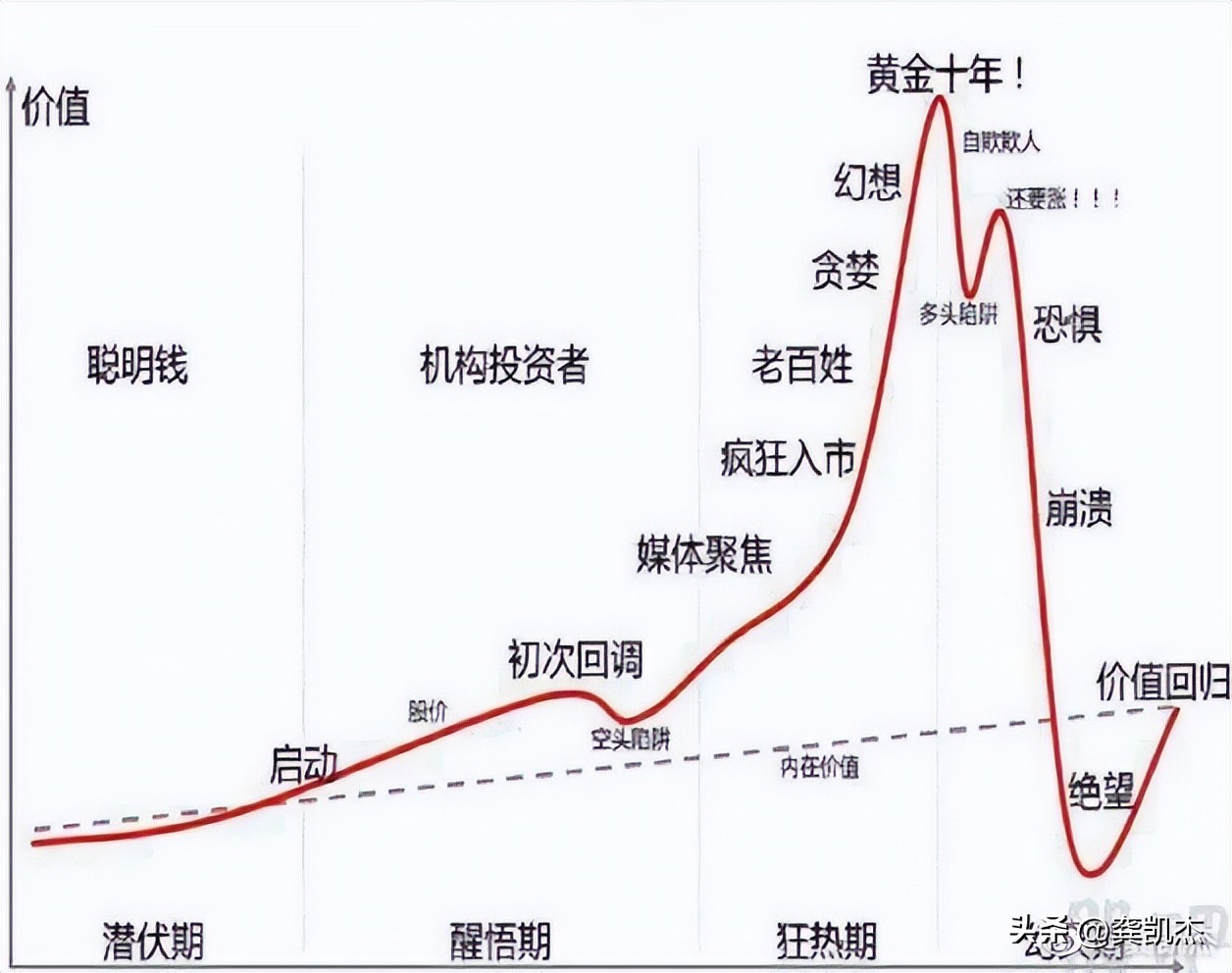 什么是牛市股票_熊市被套周期_牛市被套周期
