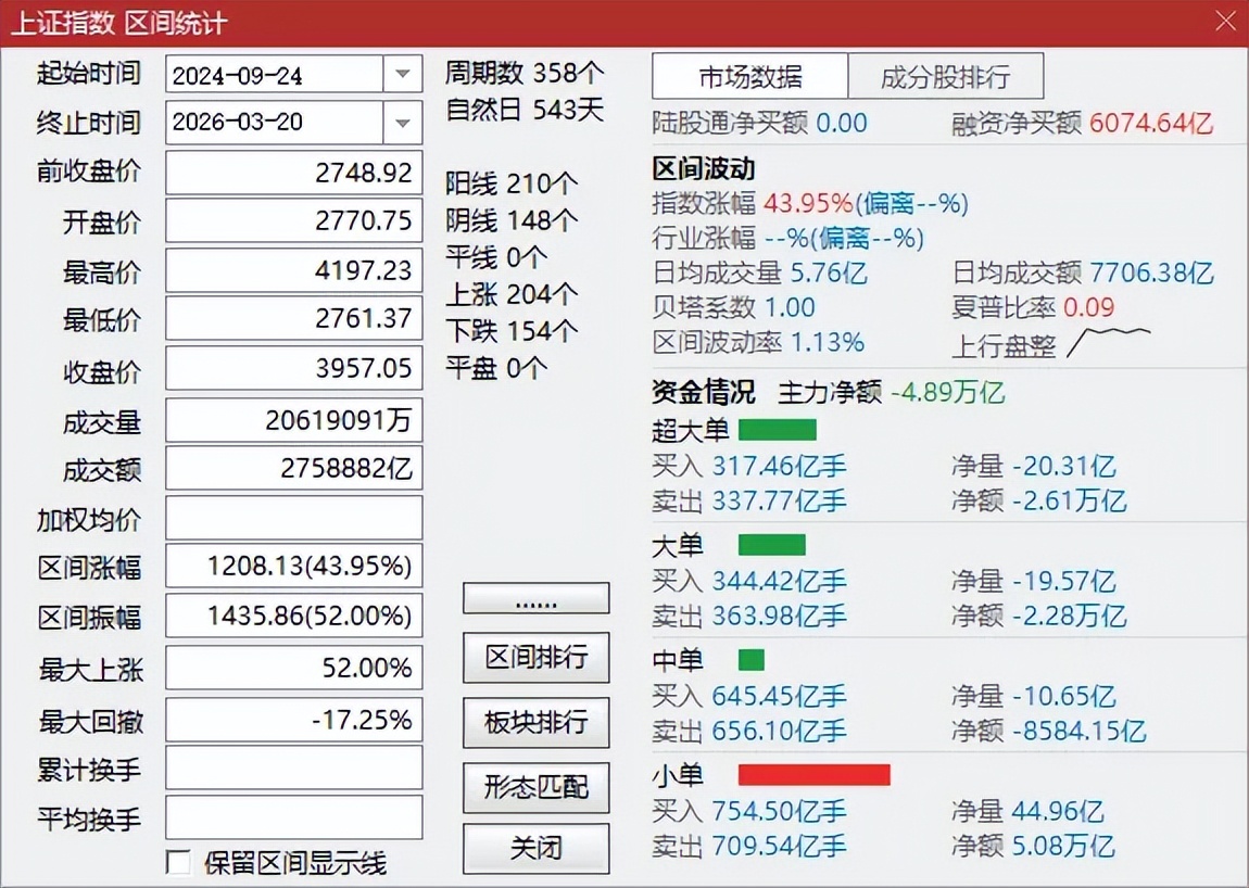 什么是牛市股票_A股主线判断标准_A股牛熊规律