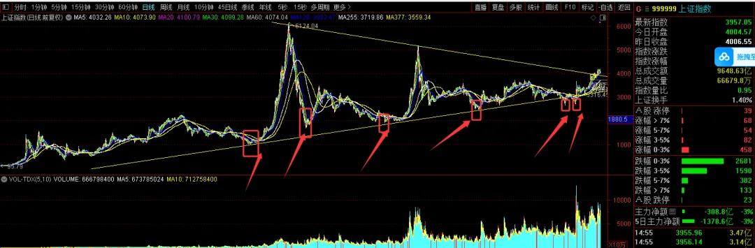 什么是牛市股票_A股牛熊规律_A股主线判断标准