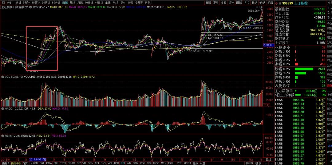 A股主线判断标准_什么是牛市股票_A股牛熊规律