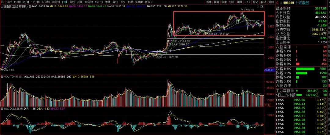 A股主线判断标准_A股牛熊规律_什么是牛市股票