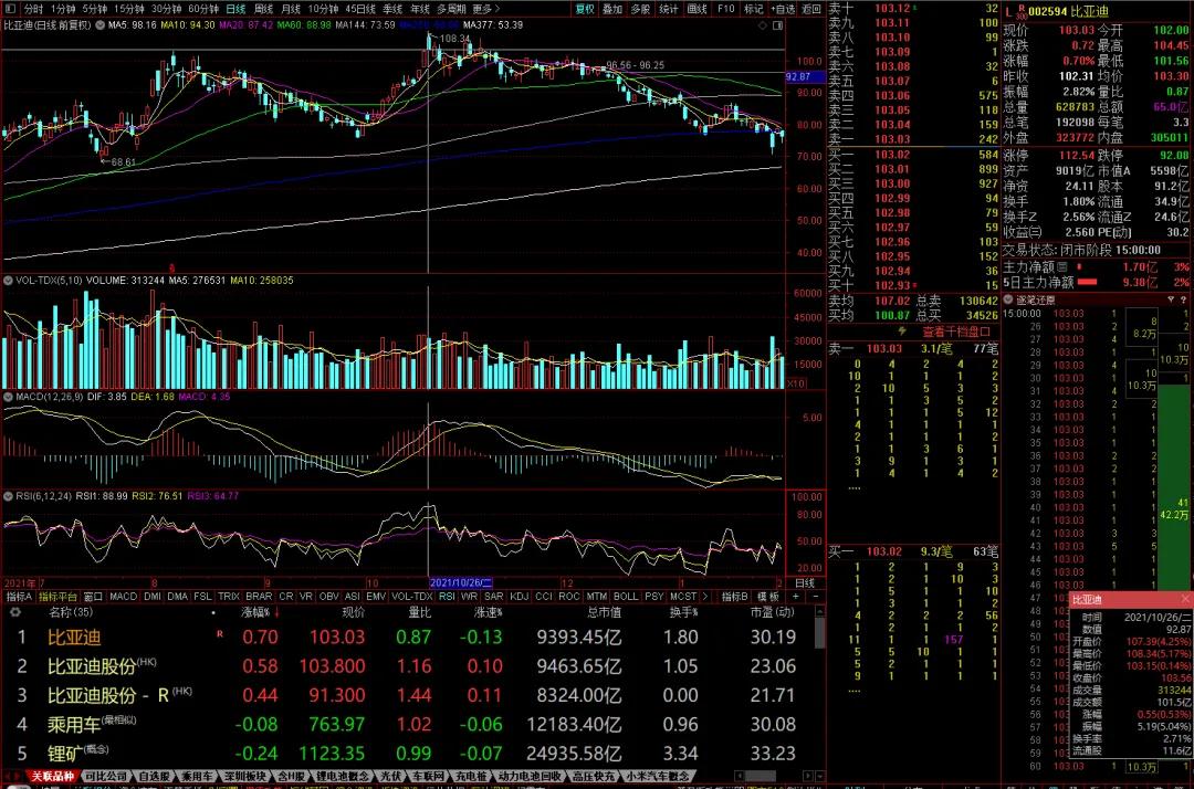 A股主线判断标准_A股牛熊规律_什么是牛市股票