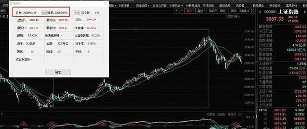 周期、估值与人性_A股市场周期分析_中国股市经历牛市时间