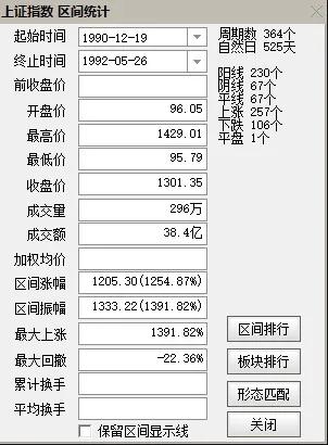各次牛市起点终点时间涨幅_中国股市历次牛市统计数据_中国股市经历牛市时间