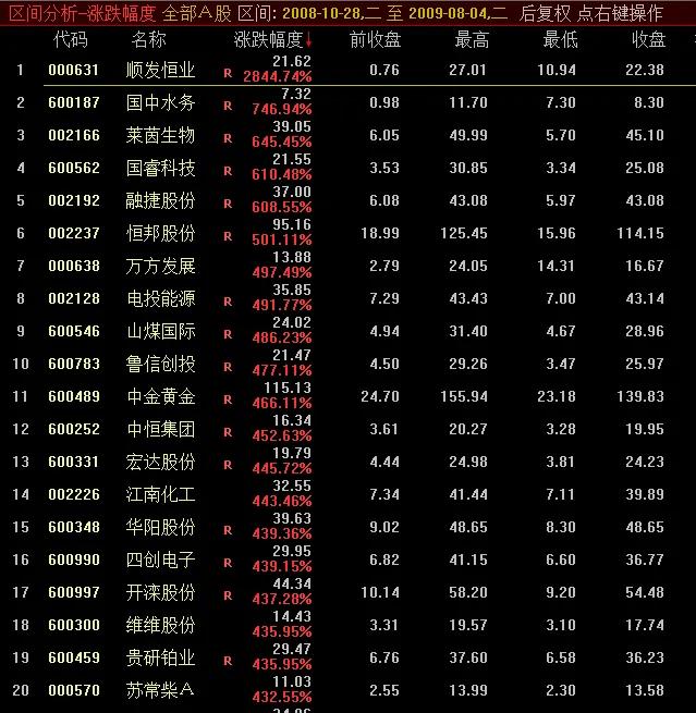 中国股市经历牛市时间_中国股市历次牛市统计数据_各次牛市起点终点时间涨幅