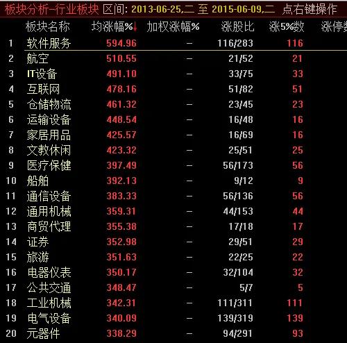 中国股市经历牛市时间_各次牛市起点终点时间涨幅_中国股市历次牛市统计数据