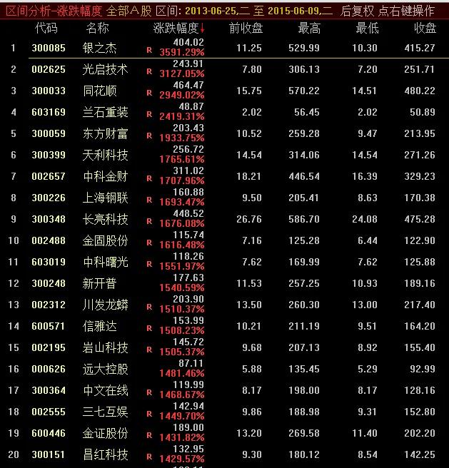 中国股市经历牛市时间_各次牛市起点终点时间涨幅_中国股市历次牛市统计数据