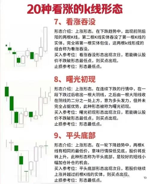股市中t是什么意思_股票交易规则详解_A股交易时间集合竞价