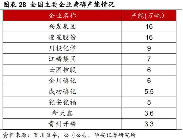 尤夫股份核心扩产项目大幅调整，超2万吨产能未建先停