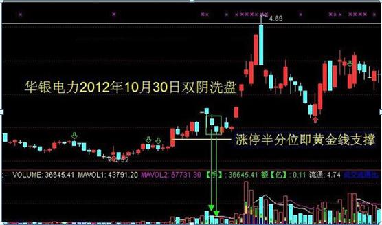 跳空双阴线洗盘_倒拔杨柳形态_跳空二阴反转选股公式源码