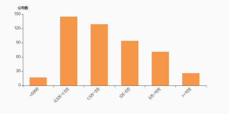 华东医药户均流通市值_华东医药股东户数_东方财富网机构持仓