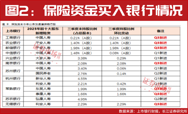 一年来建设银行股票行情_市值管理指引 A股银行估值提升 农业银行市净率