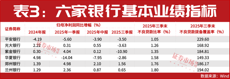 市值管理指引 A股银行估值提升 农业银行市净率_一年来建设银行股票行情